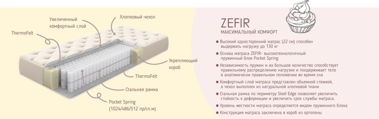 матрац 140*190/195/200 zefir hard «Курс-Мебель»