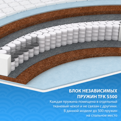 матрас амелия 160x190/195/200 «Курс-Мебель»